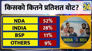 Uttar Pradesh Opinion Poll, India Alliance, NDA Alliance, PM Modi, CM Yogi, Akhilesh Yadav, Samajwadi Party, Mayawati, BSP, RLD, 2024 Lok Sabha Elections