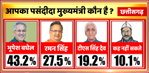 PEACS Media News24 Opinion Poll Survey