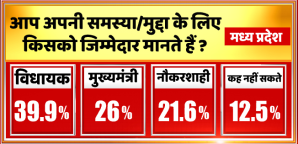 PEACS Media News24 Opinion Poll Survey