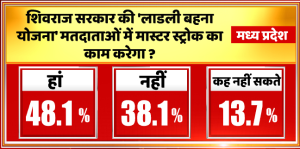 PEACS Media News24 Opinion Poll Survey