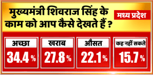 PEACS Media News24 Opinion Poll Survey