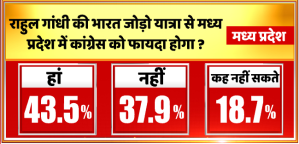 PEACS Media News24 Opinion Poll Survey