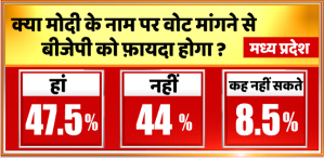 PEACS Media News24 Opinion Poll Survey