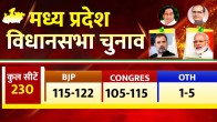 PEACS Media News24 Opinion Poll Survey, Madhya Pradesh Election 2023, Madhya Pradesh Opinion Poll Survey, Congress Vs BJP, Rahul Gandhi, Narendra Modi, Shivaraj Singh