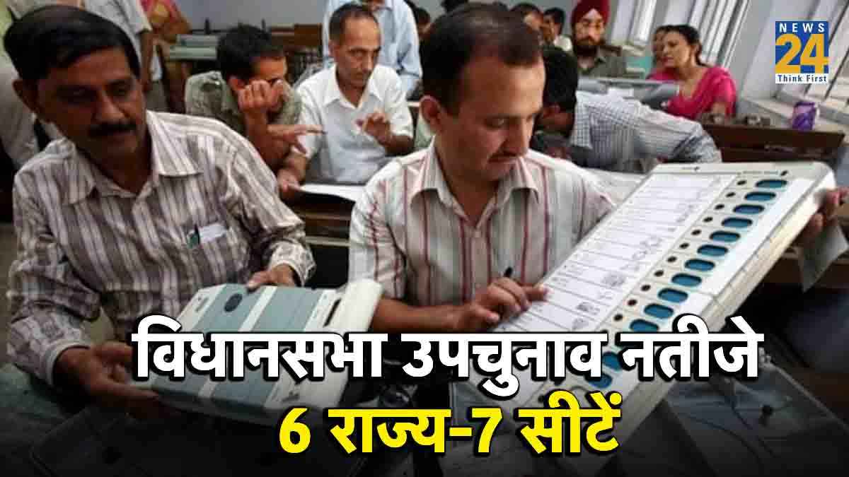 Bypoll Results 2023 Live Updates: घोसी सीट पर सपा का परचम, भाजपा हुई चित