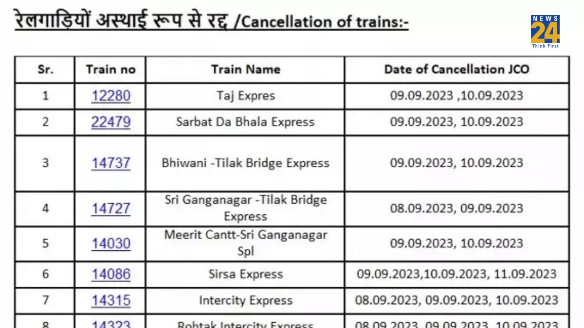 More than 200 trains canceled 