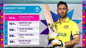 World Cup 2023 Longest Sixes