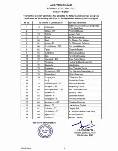 Chhattisgarh Congress First List