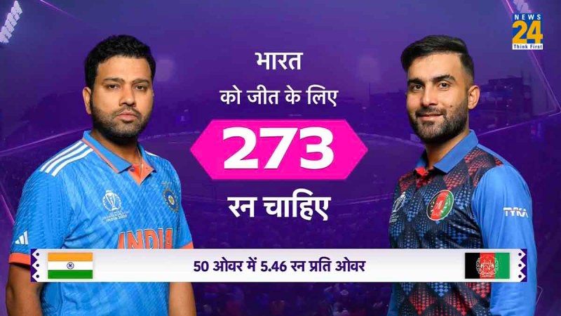 ODI World Cup 2023 Afghanistan set India a target of 273 runs