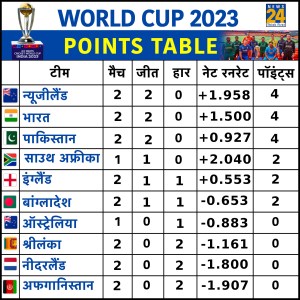 India left Pakistan behind and reached second place in points table After defeating Afghanistan in world cup 2023