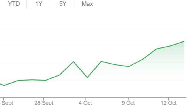 Zomato, Zomato Stock Price, Zomato share Price, Zomato share outlook,