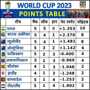 World Cup 2023 Points Table