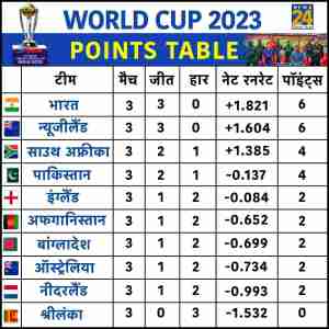 Netherlands defeated South Africa in an upset Gift for India see points table