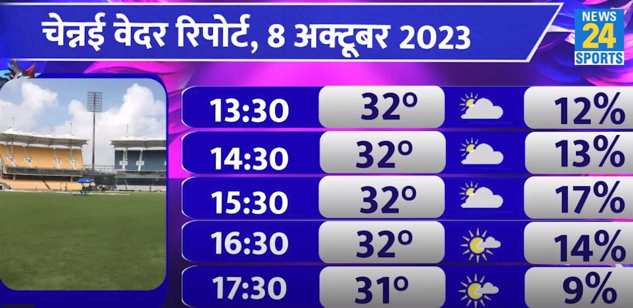 Chennai Weather Update 8th October