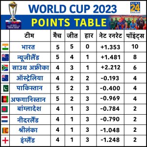 World Cup 2023 Points Table