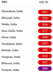 AQI