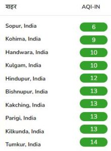 AQI