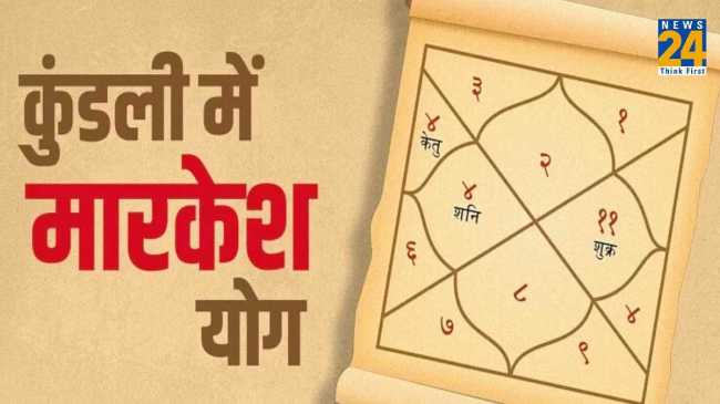 Markesh Yoga Markesh Yoga