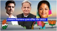 Rajasthan Assembly elections Exit Poll 2023