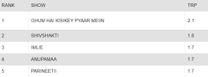 TRP List Week 46 2023