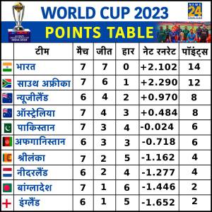 World Cup 2023 Points Table