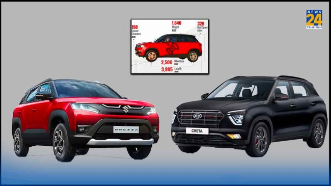 Maruti Brezza Kia Seltos Hyundai Creta Skoda Kushaq best wheel base ground clearance cars