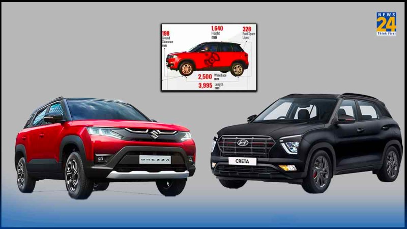 Maruti Brezza Kia Seltos Hyundai Creta Skoda Kushaq best wheel base ground clearance cars