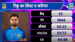 Rinku Singh List A Career Record