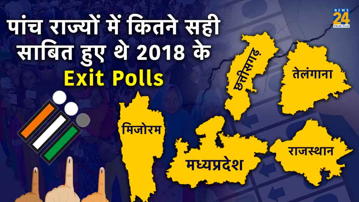 Exit Polls: एग्जिट पोल कितने सही, कितने गलत? 2018 में क्या थी तस्वीर, देखें नतीजे