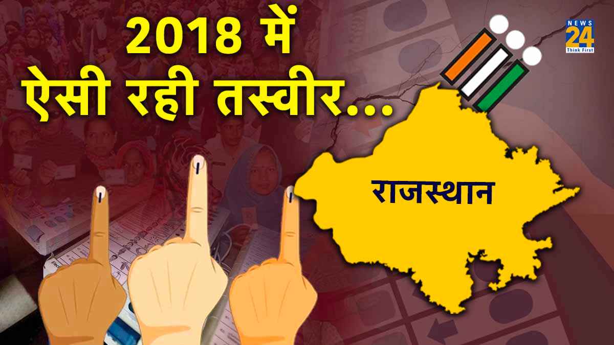 Rajasthan Exit Polls: 2018 में कितने सही साबित हुए थे प्रदेश के एग्जिट पोल?