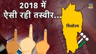 Mizoram Exit Polls 2018