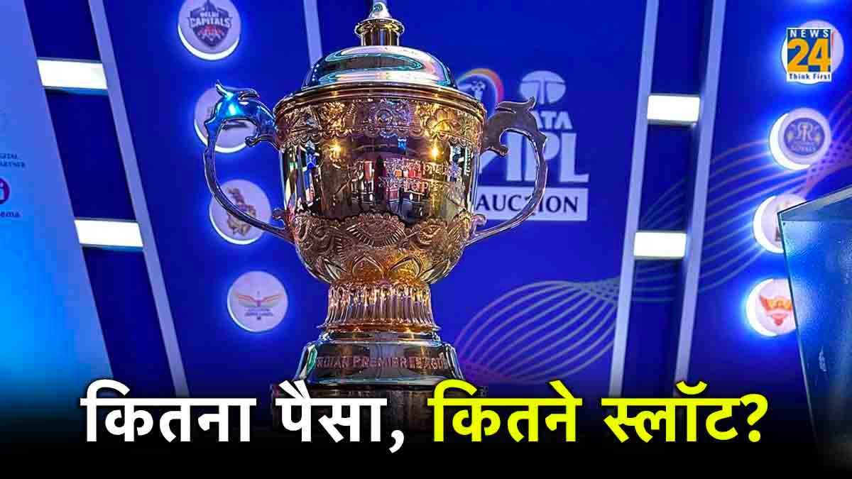 IPL 2024 Purse Amount of All 10 Teams And Available Slots for Auction RCB SRH KKR CSK MI GT DC RR LSG PBKS