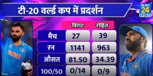 Rohit Sharma And Virat Kohli T20 World Cup Records