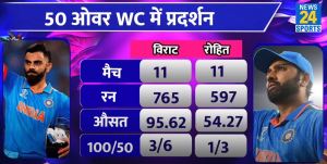 Rohit Sharma And Virat Kohli World Cup 2023 Stats