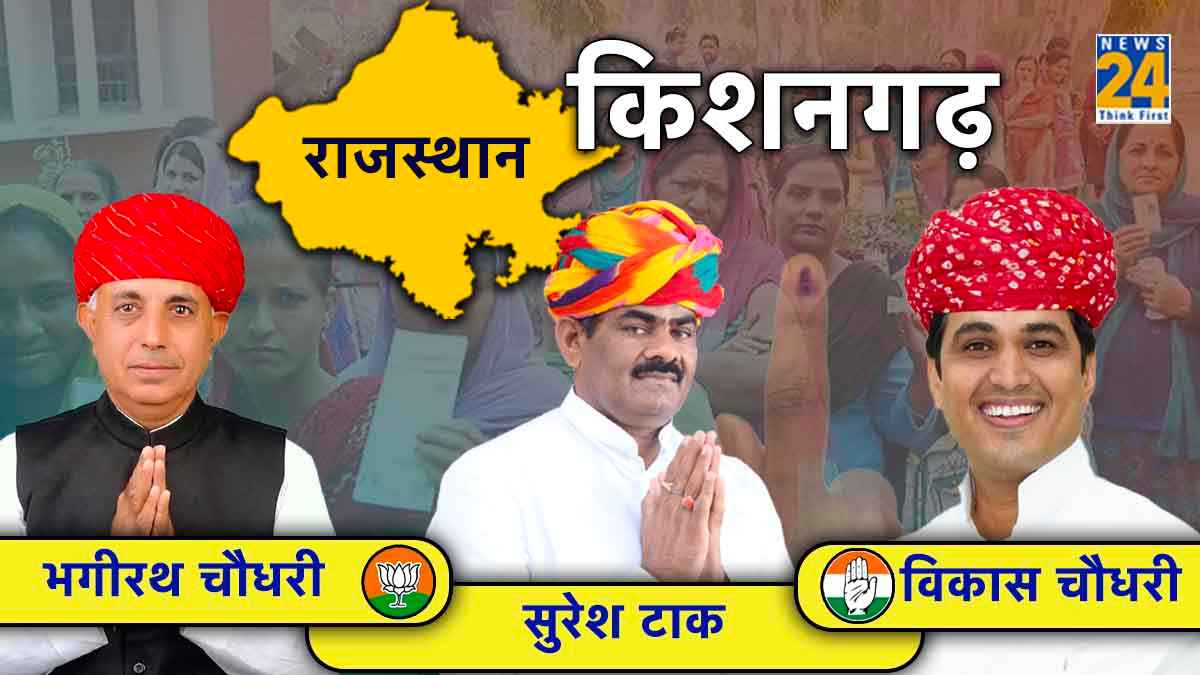 Kishangarh Rajasthan Election Result 2023 LIVE: किशनगढ़ सीट से कांग्रेस उम्मीदवार विकास चौधरी की शानदार जीत