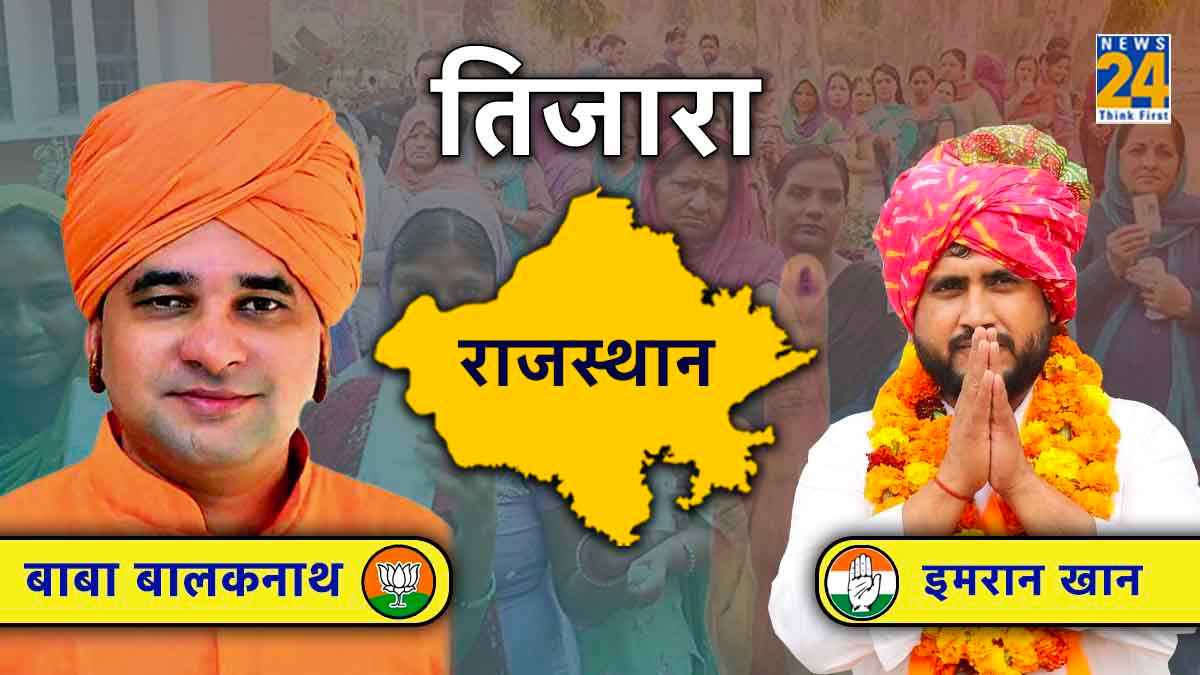 Tijara Rajasthan Election Result 2023 LIVE: राजस्‍थान के 'योगी' ने लहराया भगवा! बाबा बालकनाथ 15 हजार वोटों से आगे