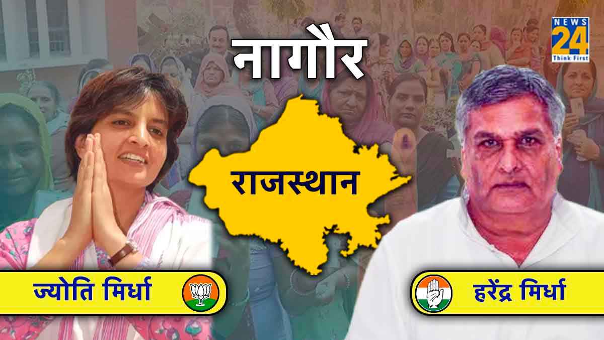 Nagaur Rajasthan Election Result 2023 LIVE: नागौर विधानसभा सीट से कांग्रेस उम्मीदवार हरेंद्र मिर्धा विजयी घोषित