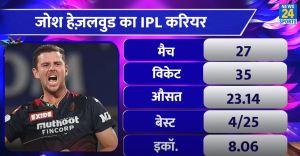 Josh Hazlewood IPL Record