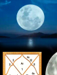 How to know whether there is Chandra Dosha in horoscope or not