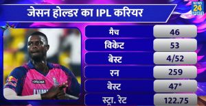 Jason Holder IPL Record