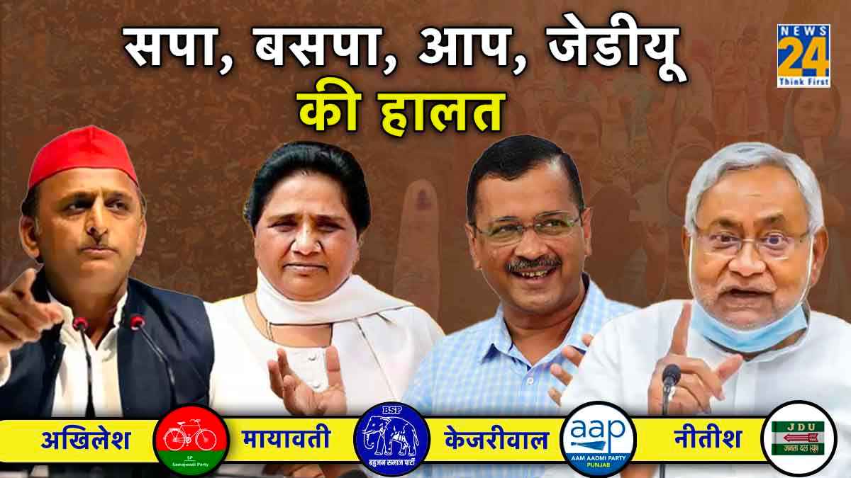 MP Election Result 2023: सपा, बसपा, आप और जेडीयू की क्या हालत रही चुनावों में, चौंका देंगे आंकड़े