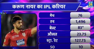 Karun Nair IPL Record