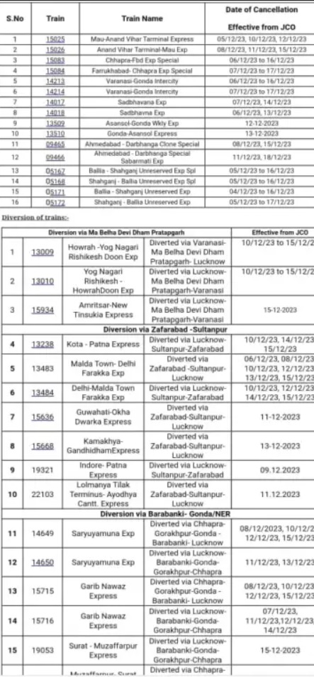 Cancelled Trains List