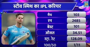 Steve Smith IPL Record