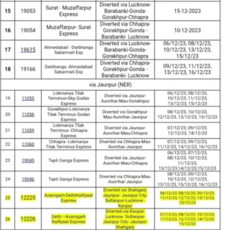 Diverted Trains List