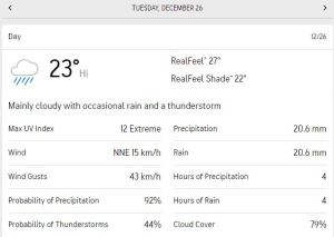 IND vs SA Centurion Test Weather Report Day 1