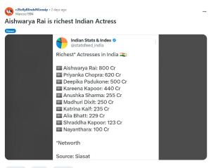 Aishwarya Rai is richest actress of Bollywood