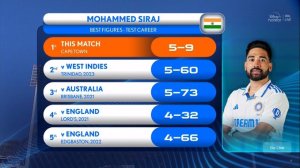 Mohammad Siraj Best Performance Test Cricket