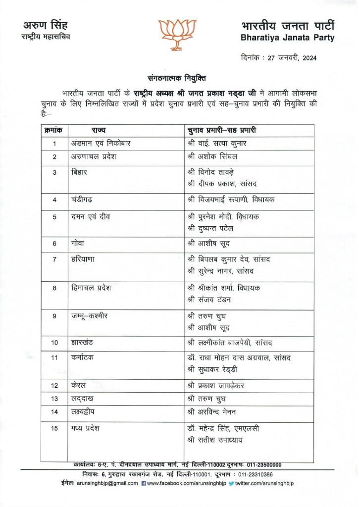 BJP State Incharge List