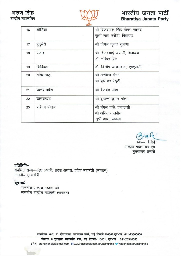 BJP State Incharge List Page-2